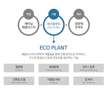 공정도